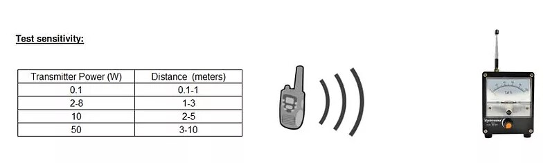 Surecom SS11 RF Singal Strength Meter 100K-3GHz Field Strength High Sensitivity