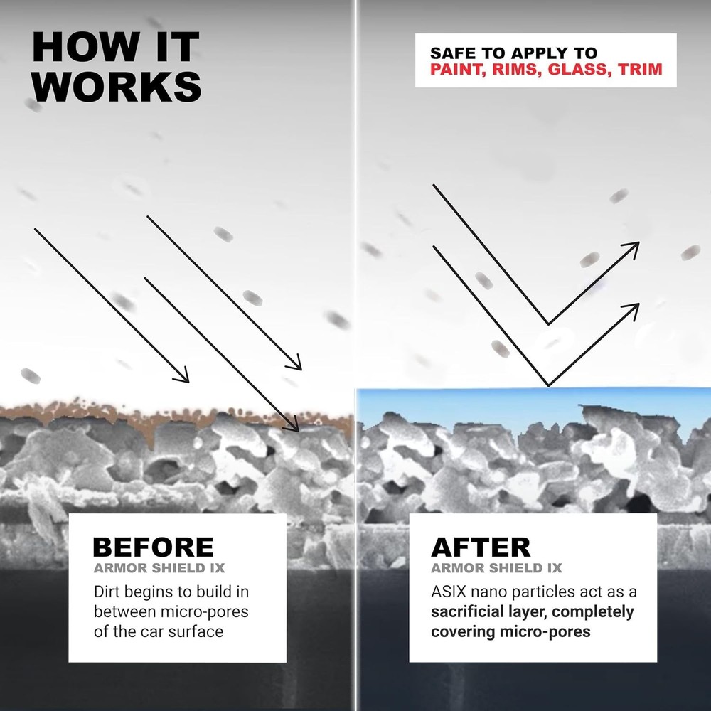 Armor Shield IX – DIY Ceramic Coating for Cars – High-Performance 82% Active ...