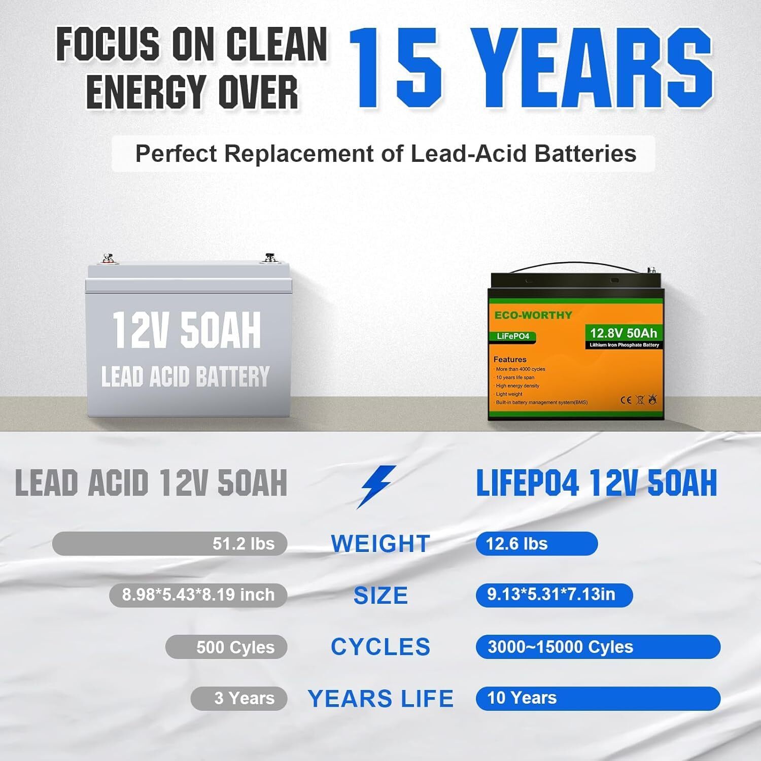 24V Solar Well Water Pump Kit 100W Solar Panels 50AH Lithium Battery Controller