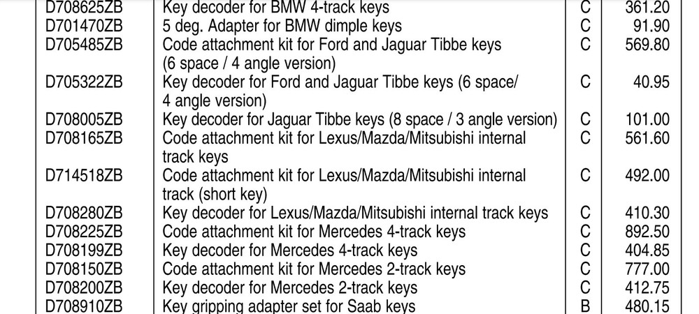 Code attachment kit for Lexus/Mazda/Mitsubishi, internal track Keys