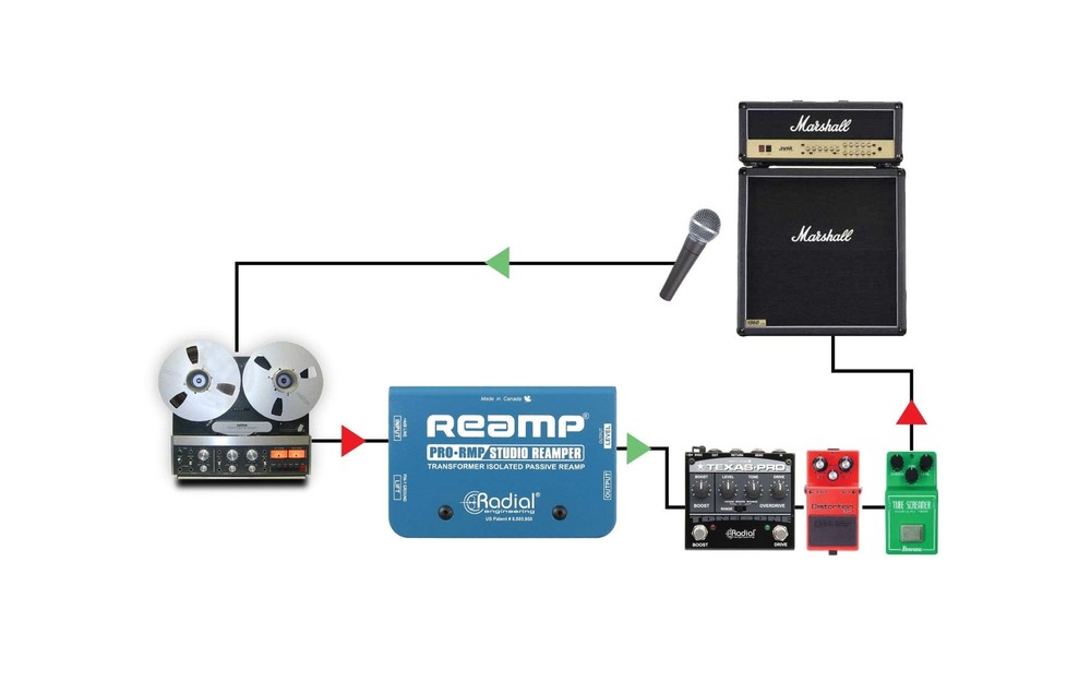 Radial Engineering ProRMP Studio Re-Amper Passive Re-Amping Direct Box