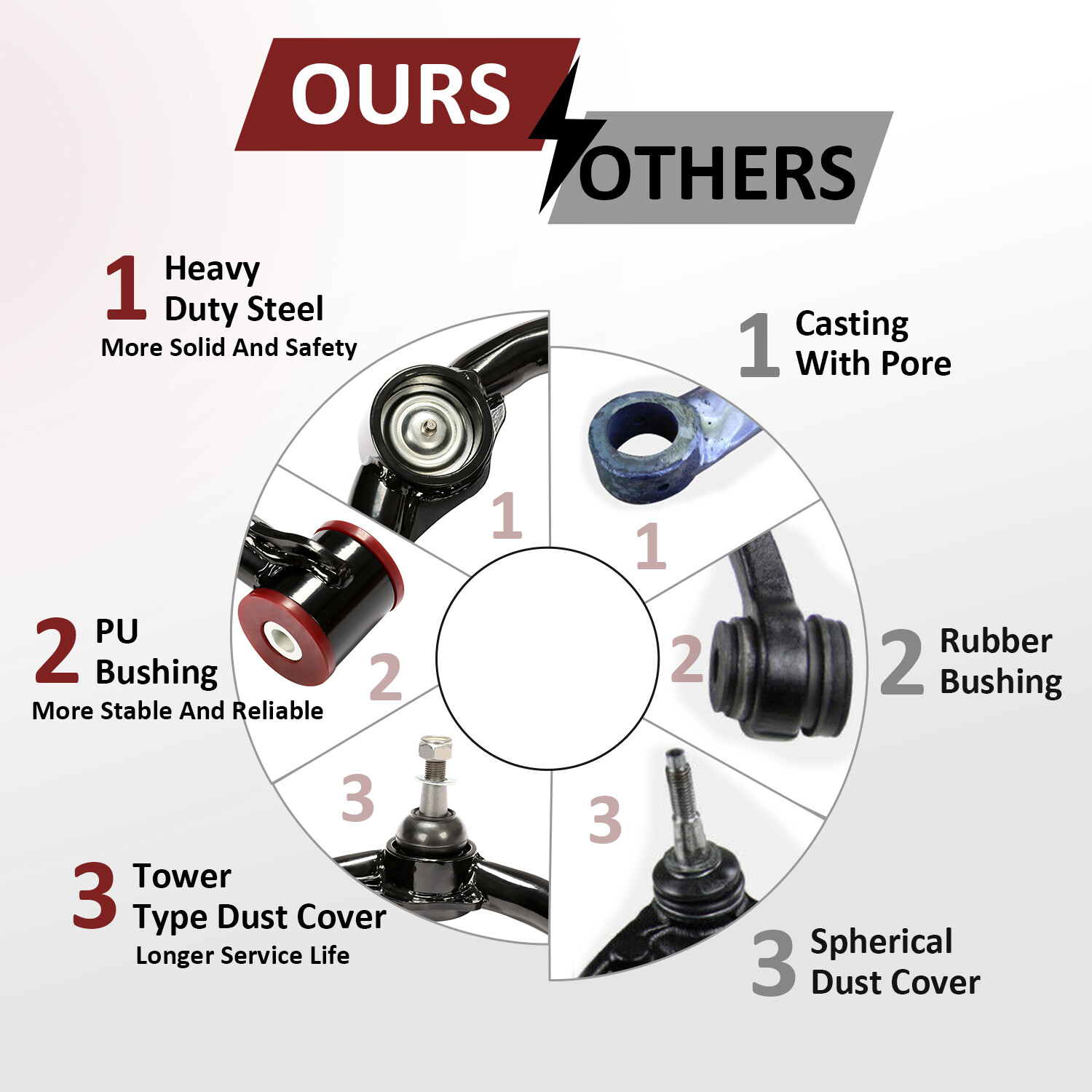 For F150 Front Upper Control Arms For 0-4" Lift For 2004-2020 Ford F-150 LH+RH