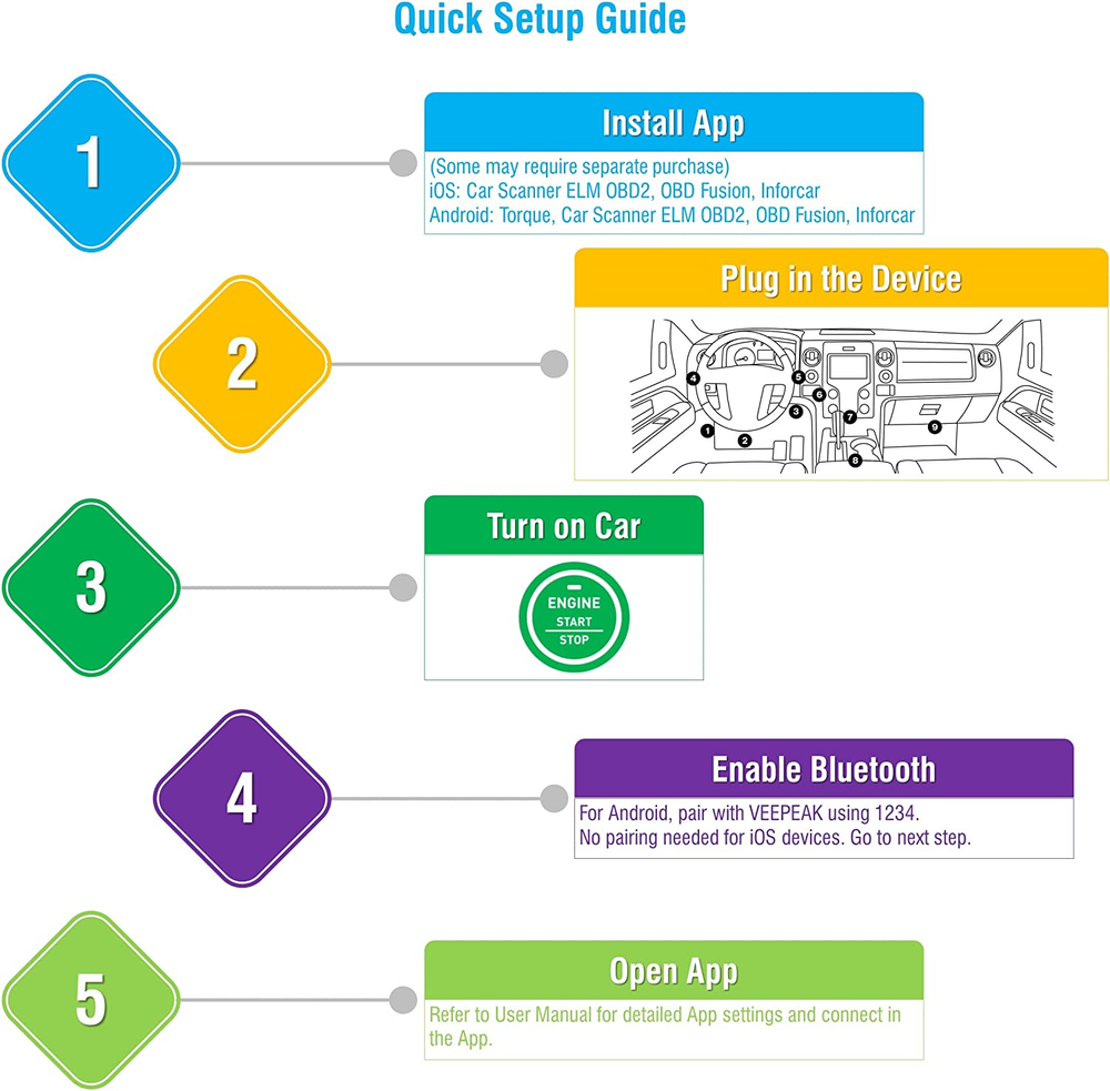 Veepeak OBDCheck BLE Bluetooth OBD II Scanner Auto Diagnostic Scan Tool for iOS