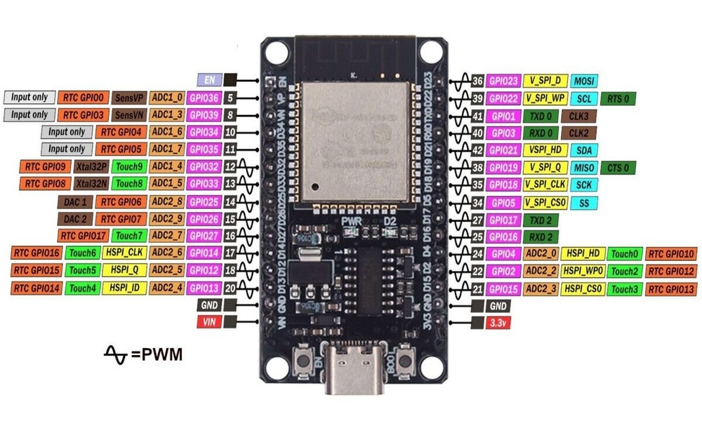 ESP32 TYPE-C USB WiFi + Bluetooth | Perfect for DIY Projects
