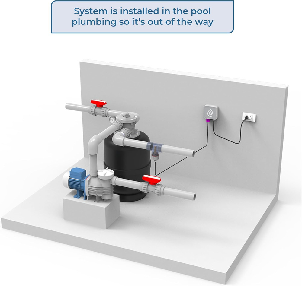 Clearblue Self-Cleaning Pool Ionizer - Simple Install for 25K Gallons