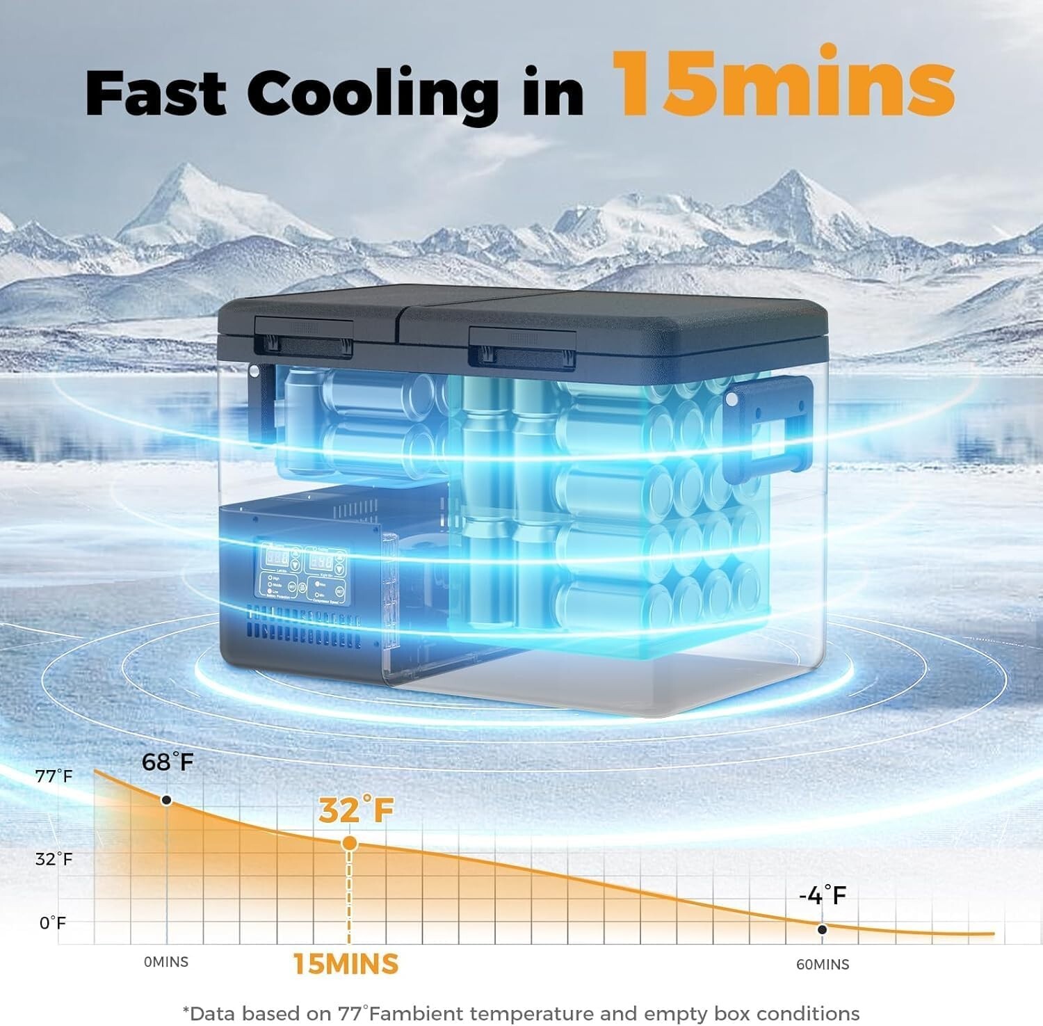 Setpower PT35 Car Refrigerator with Slide 35L Dual Zone Portable Freezer 0℉-50℉