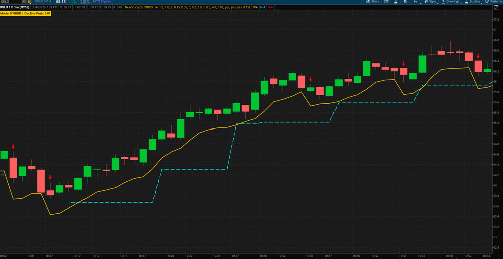 Thinkorswim Thinkscript Smart Trailing Stop Structure-Aware Custom Indicator