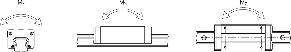 Genuine HIWIN HGH15CAZ0H Linear Guideway Block