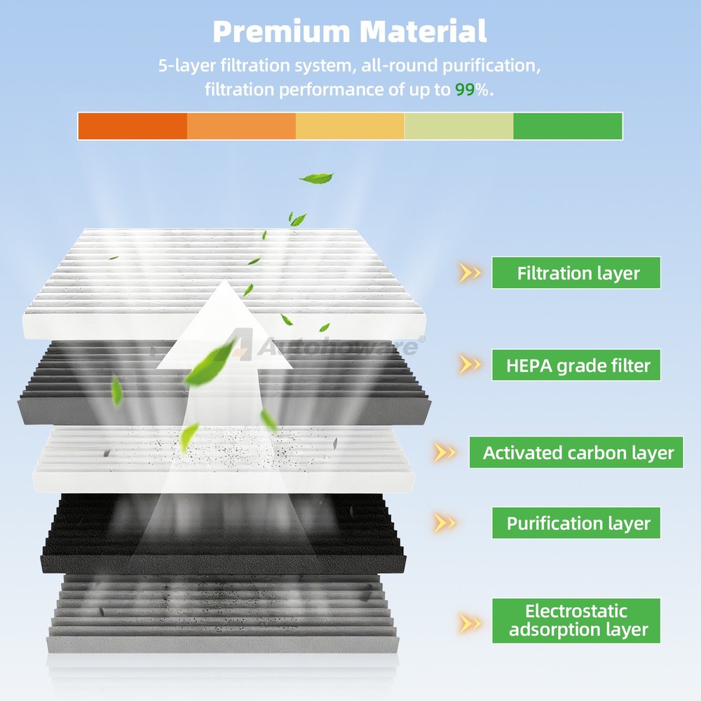 Fits For Teslas Model Y Engine Cabin Air Filter Kit Internal External AC Filter