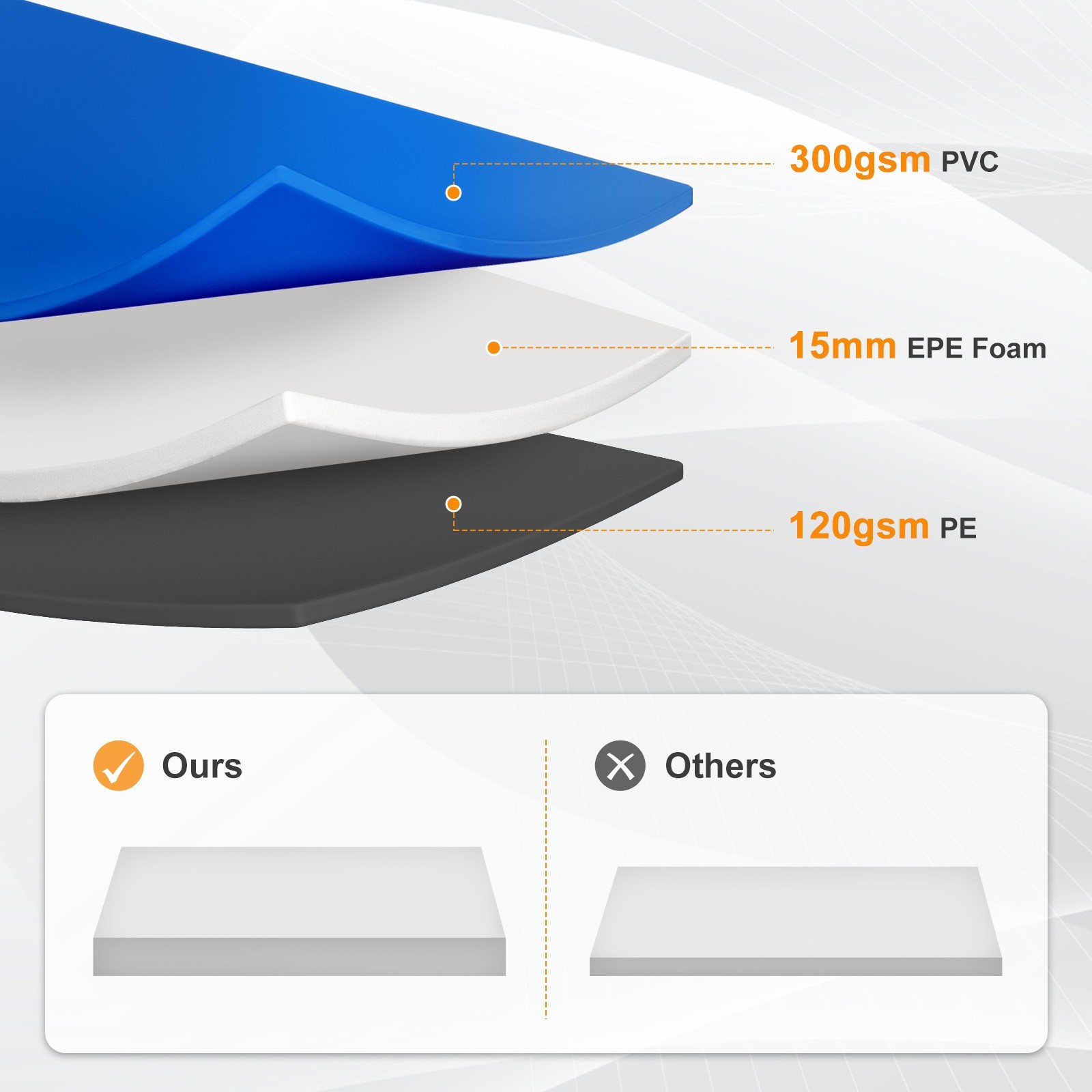 8/ 10/14/15FT Trampoline Safety Pad Replacement Universal Waterproof - Blue