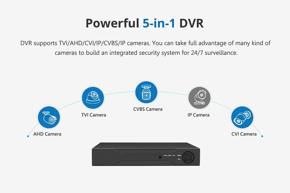 AHD CCTV 4CH DVR Digital Video Recorder HD 5MP for Home Security Camera System