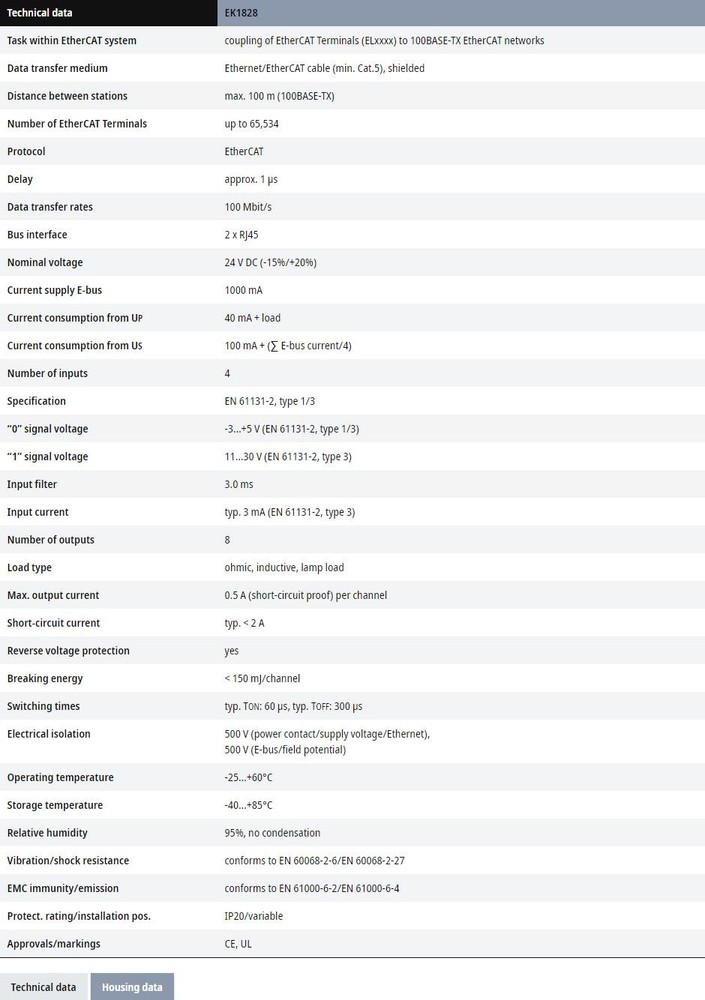 Beckhoff EK1828 Modules New