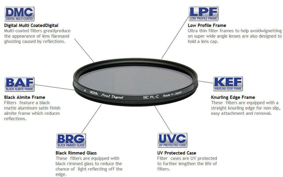 NEW 52mm Hoya Cpl Digital Filter Circular Polarizer