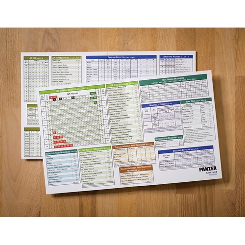 Panzer, 3rd Printing by GMT Games - SEALED