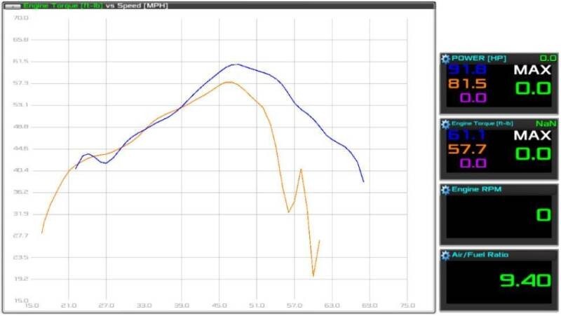 ARMAT by Alba Racing YXZ1000r / YXZ1000ss STG-2 Camshafts 15+hp gain