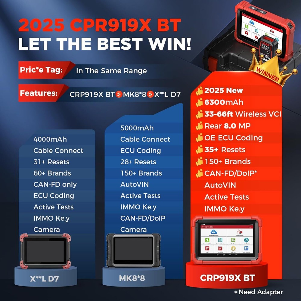 2025 LAUNCH X431 CRP919X BT PRO Bidirectional Car Diagnostic Scanner ECU Coding