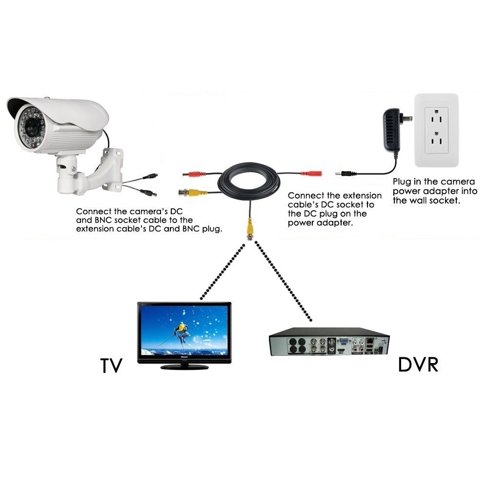 2-Pack 25ft HD Video Power Security Camera Cables Pre-Made All-in-One Extensi...