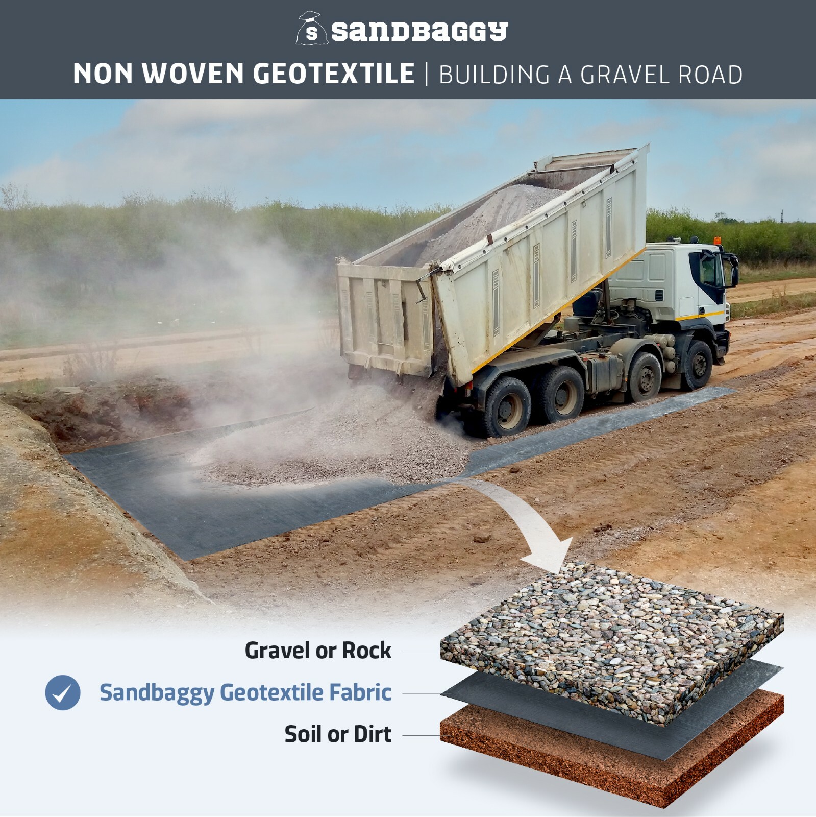 Sandbaggy Non Woven 8 oz Geotextile Landscape Fabric | 50 YEAR* | MADE IN USA
