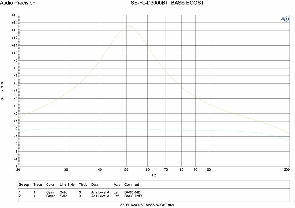 TRAUMA CAR AUDIO TCS-3000.1d BLUETOOTH