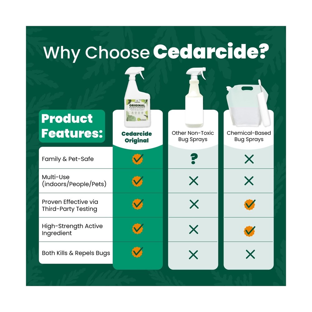 Cedarcide Original Bug Spray | Repel & Kill Fleas, Ticks, Mosquitoes, Mites, ...