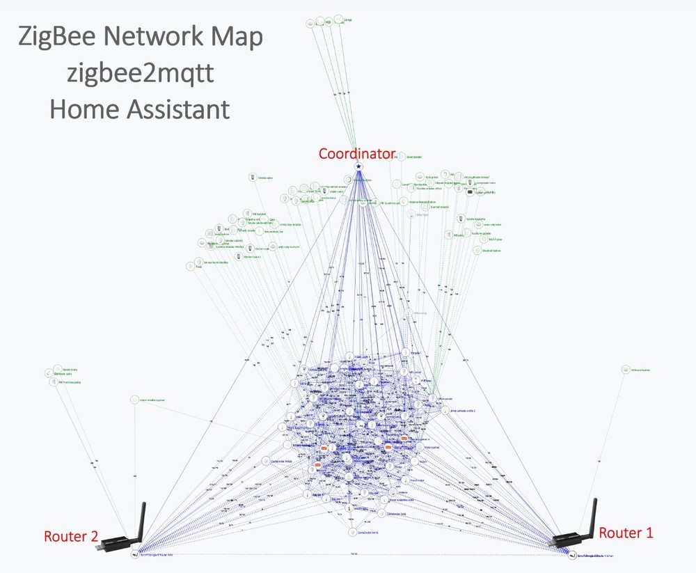 Matter ZigBee Thread Universal Coordinator With Preloaded "MultiPAN RCP" FW