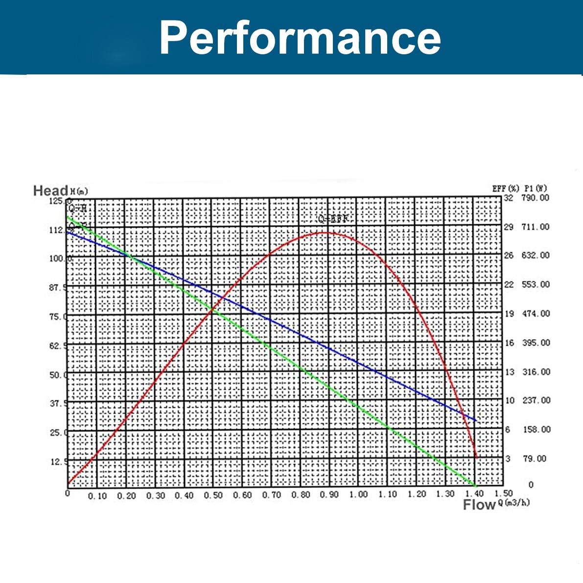3" Solar Pump Submersible Pump Bore DC 24V 270W Deep Well Pump + MPPT Controller