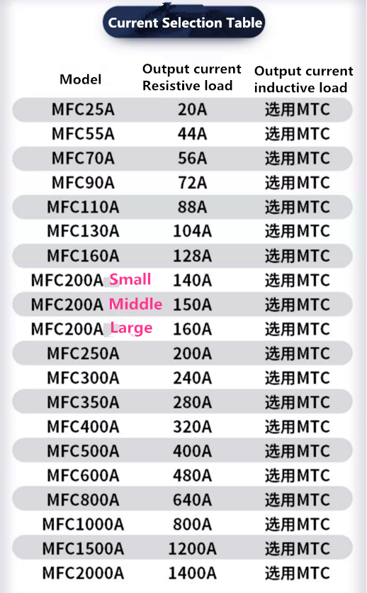 MFC 25A,55A,70A-1500A 1600V SCR Rectifier Module Thyristor Module Power Module