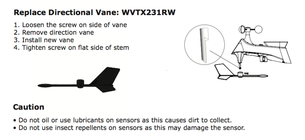 WVTX233RW La Crosse Technology Replacement Wind Vane Only for TX233RW