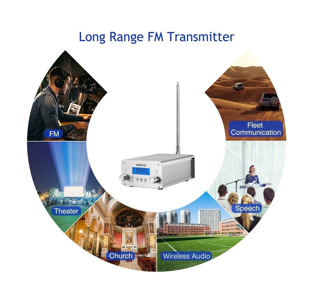 NIORFNIO 15W Fm Transmitter - Bluetooth Wireless Stereo Broadcasting Range 87...