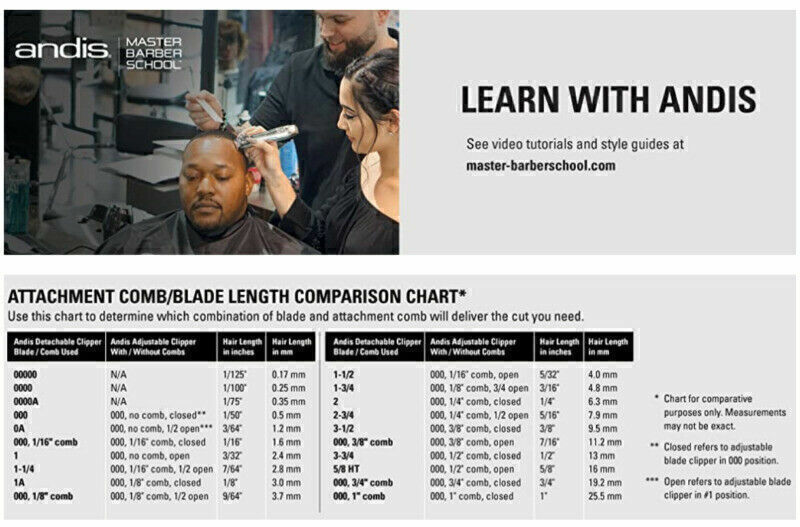 Andis 01410 Master Dual Magnet Small Nano 5-Comb Set 01410 Barber Clipper Guards