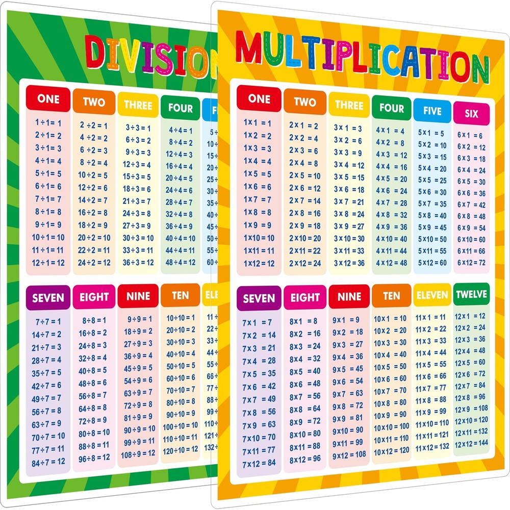 Multiplication and Division Poster, Fully Laminated Math Times Table Charts, ...