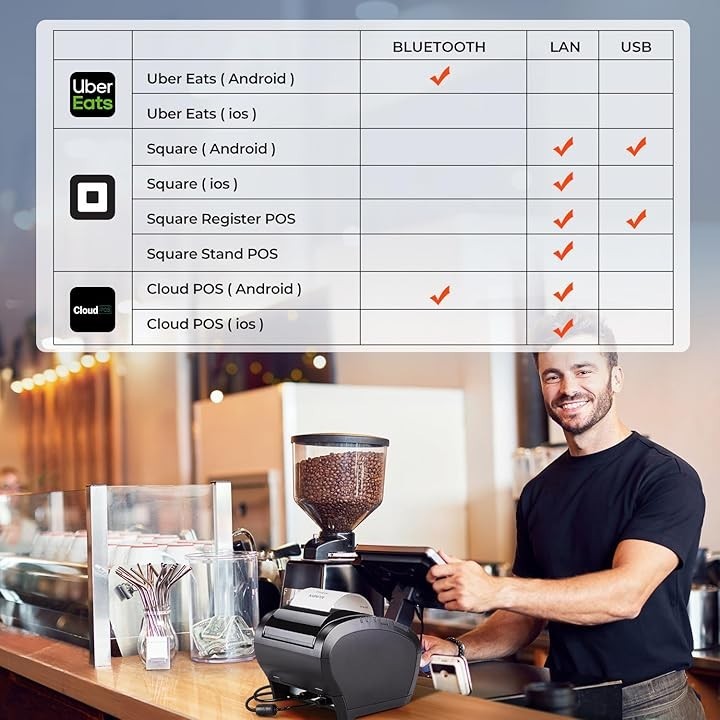 NEW MUNBYN Bluetooth Thermal Receipt Printer P047 80mm POS Printer