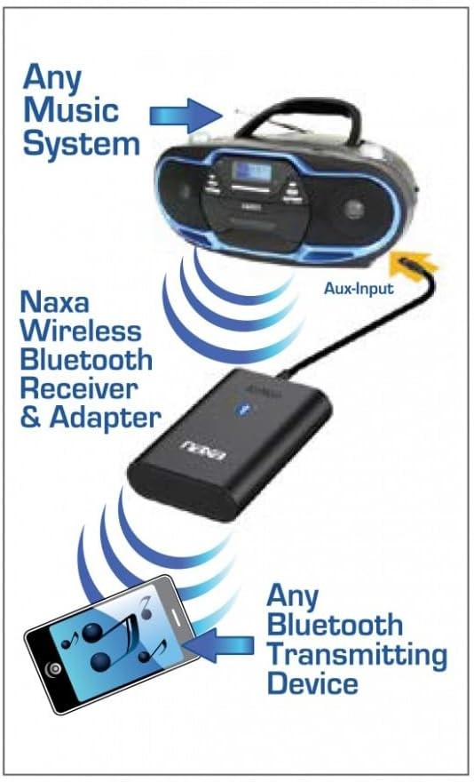 Naxa Electronics NAB-4001 Wireless Audio Adapter with Bluetooth for AUX Input