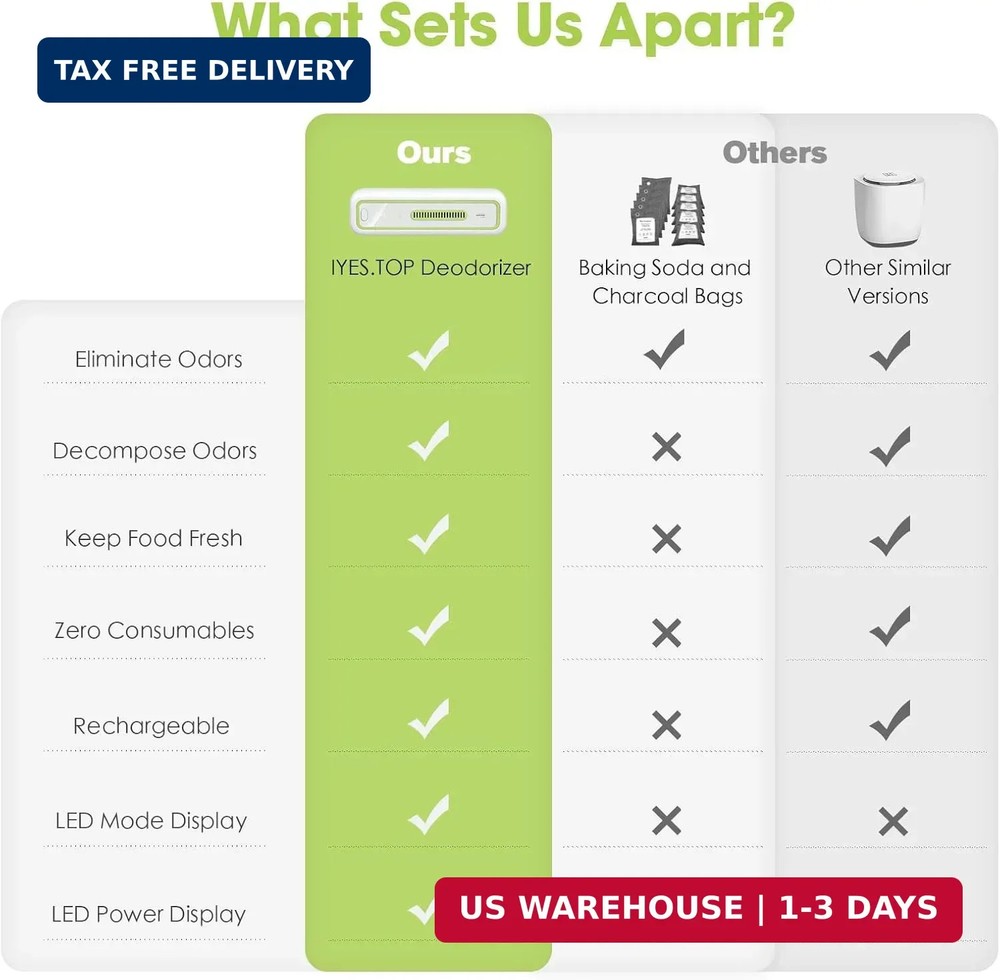 Mini USB Fridge Deodorizer with LED Display - Rechargeable and Reusable Odor Eli