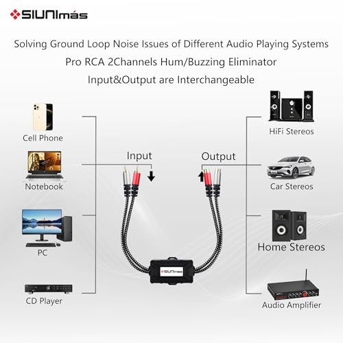 Pro RCA 2 Channels Ground Loop Isolator Hotswap Design with SIM-2CH-RCA01A