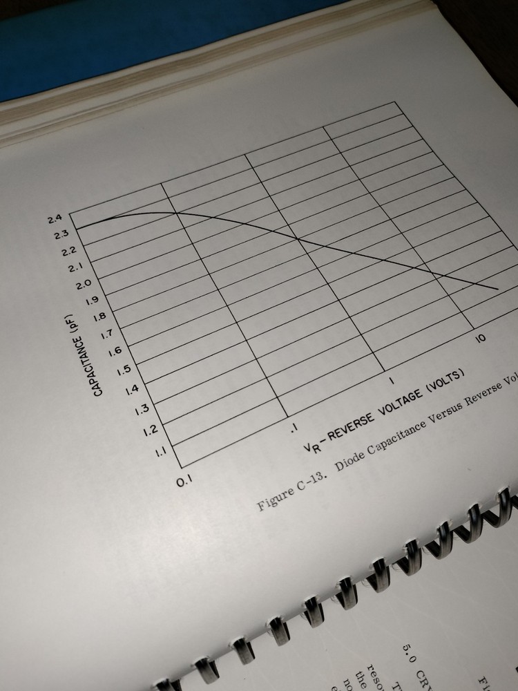 Circuit Design and Analysis Using The Digital Computer - General Dynamics 1965