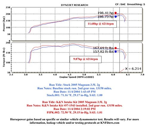 Cold Air Intake System: High-Flow Air-Filter, Increase Performance &