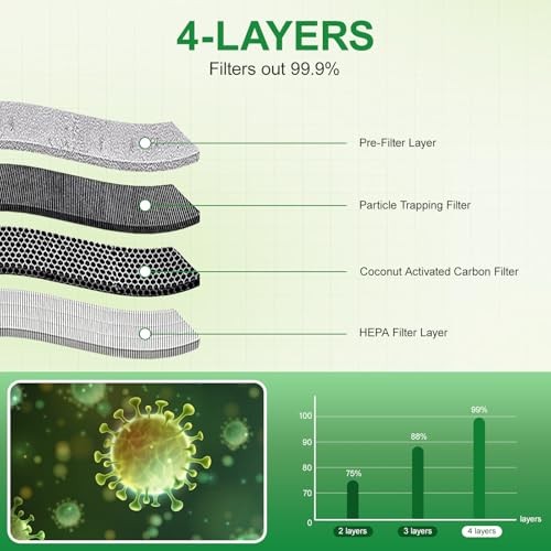 Cabin and Engine Air Filter Kit for 2019-2024 Mazda 3/3 Sport, 2020-2024 Mazda