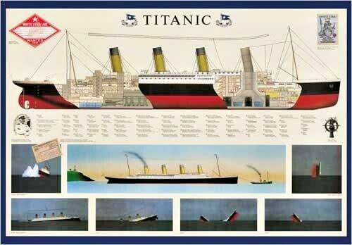 Titanic Poster with Technical details, 37 x 23 inch