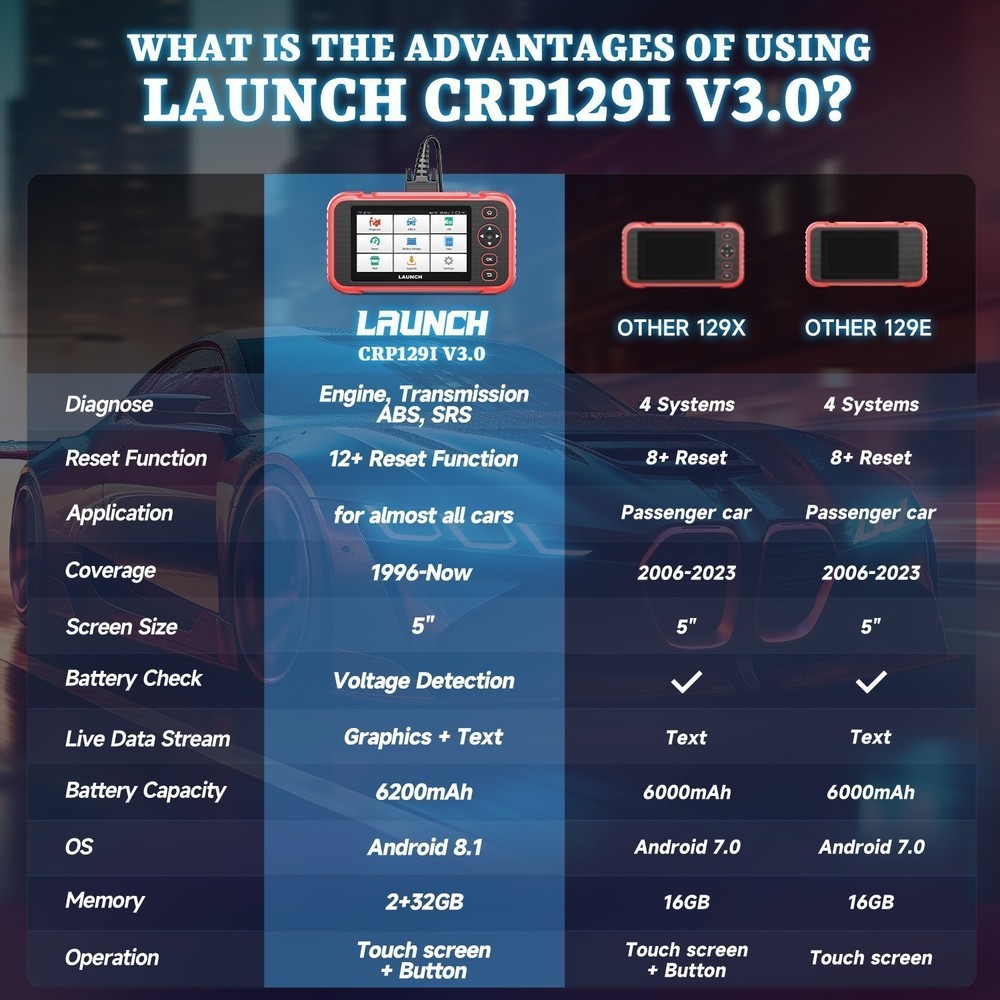 Launch CRP129I V3.0 OBD2 Scanner ABS SRS TCM Engine Auto Diagnostic Tool TPMS*……