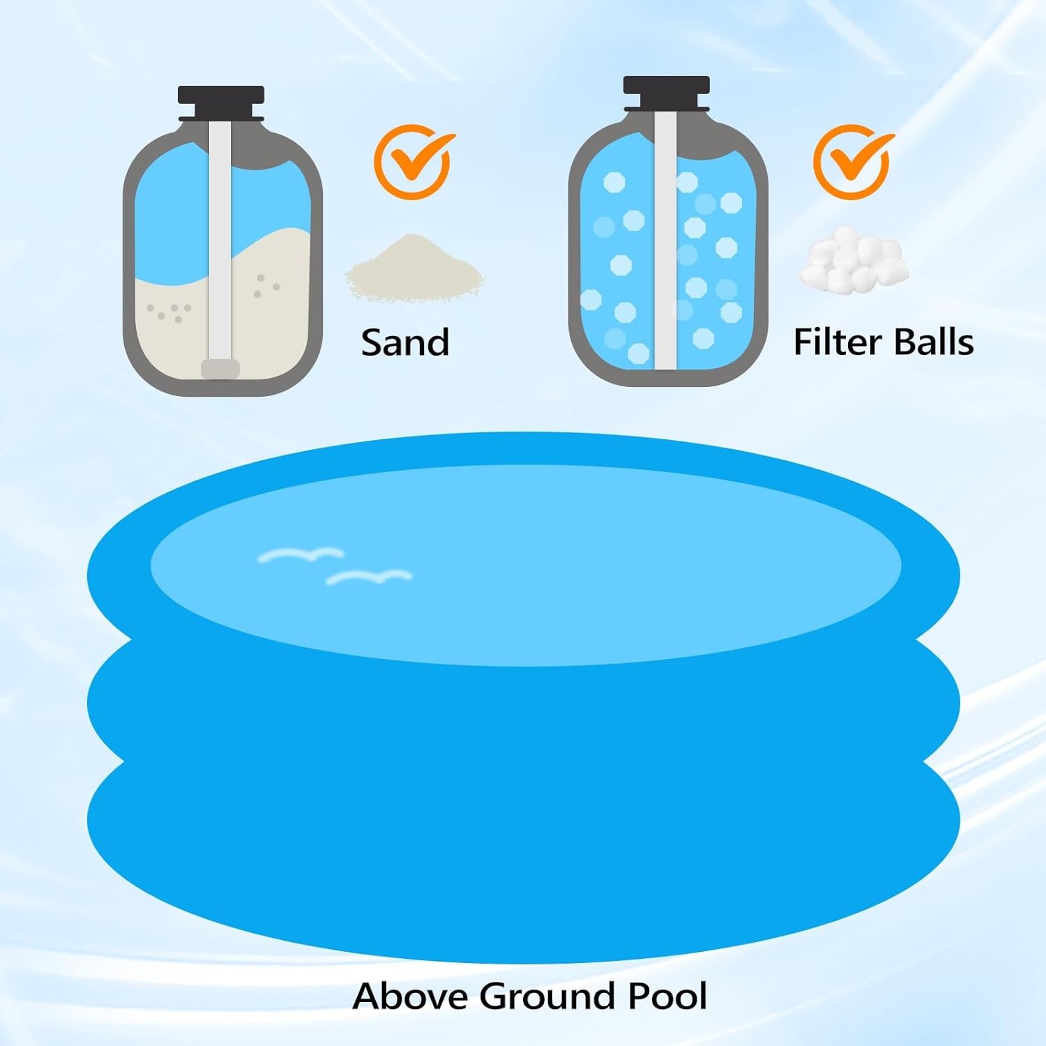 24" Sand Filter Above Ground with 1.5HP Pool Pump 5400GPH Flow 6-Way Valve Gray