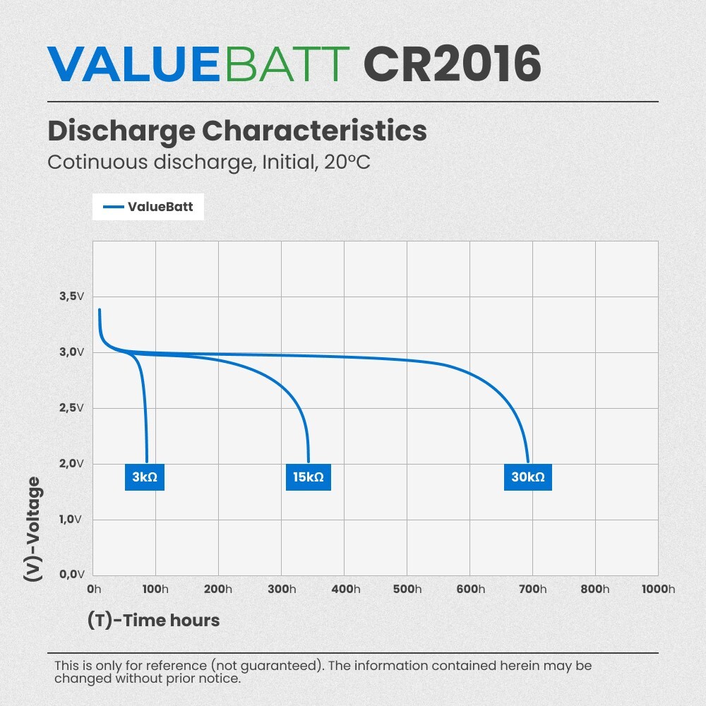 CMOS RTC Battery Lenovo X1 Carbon 2 & 3rd Gen CR2016 00HN933 04X0443 01HY008