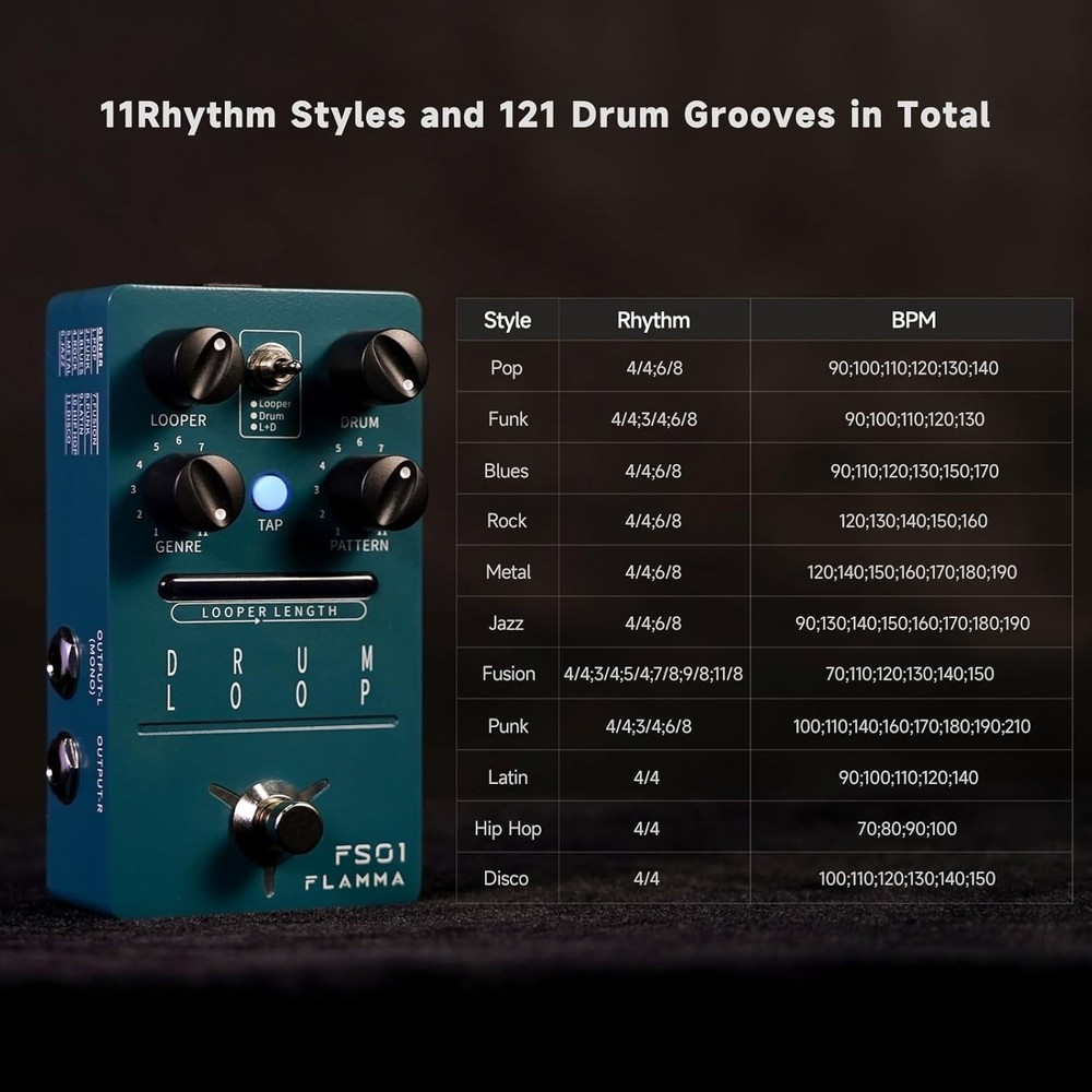 Guitar Phrase Loop Pedal - 20 Min Looper - 121 Rhythms