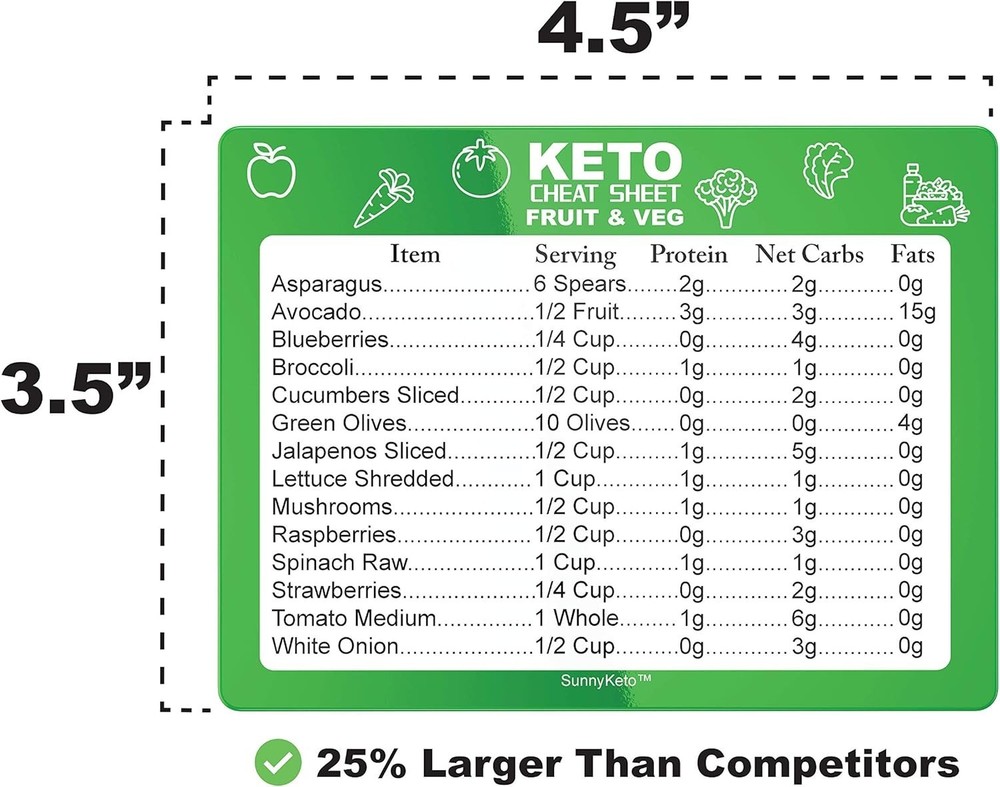 Keto Diet Cheat Sheet Quick Guide Fridge Magnet Reference Charts for Ketogeni...
