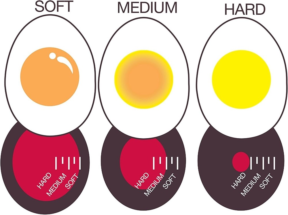 Ultimate Egg Perfection Timer - A Must-Have for Every Kitchennal Enthusiast