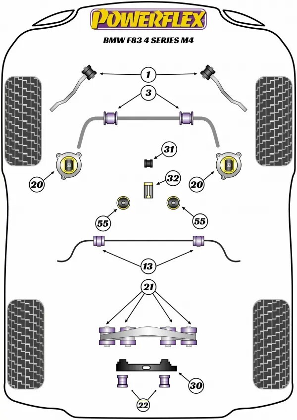 Powerflex Polyurethane Dual Mount Diff Bracket BMW F8X M2/M3/M4