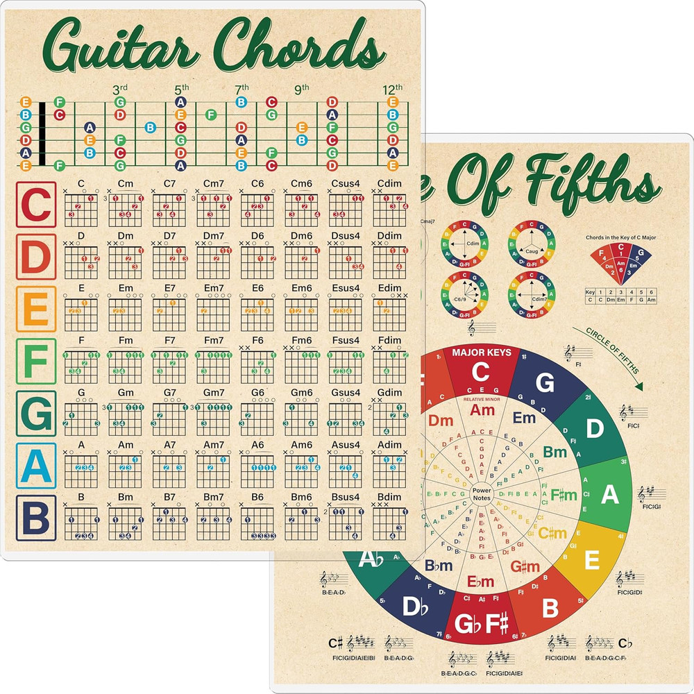 Guitar Chord Cheat Sheet, Double Side Laminated Guitar Chord Chart Poster for Be