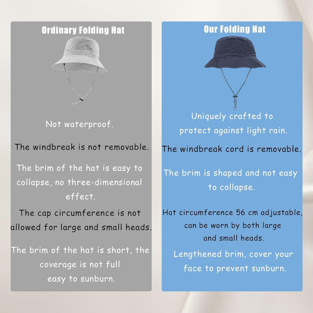 Waterproof Bucket Rain Hat with Chin Strap, Packable Sun Medium, Navy Blue