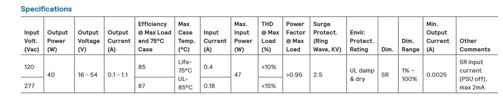 Advance Xitanium LED Electronic Driver XI040C110V054VPT2 Sensor Ready