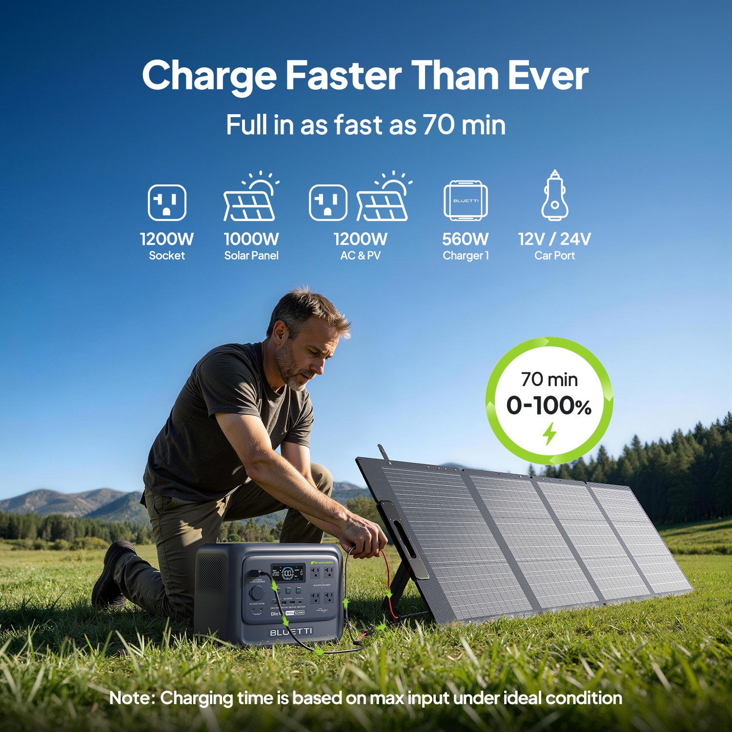 BLUETTI Elite 100 V2 Bio-based 1024Wh 1800W Portable Power Station for Outdoors